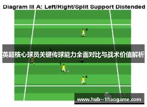 英超核心球员关键传球能力全面对比与战术价值解析