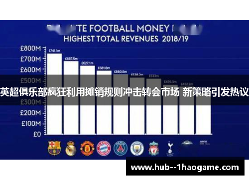 英超俱乐部疯狂利用摊销规则冲击转会市场 新策略引发热议