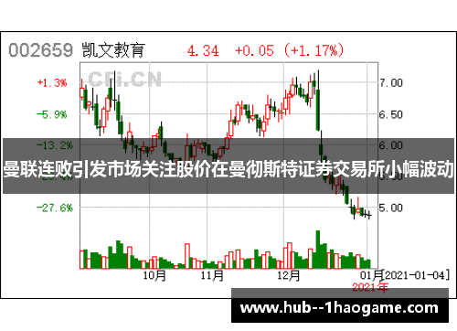 曼联连败引发市场关注股价在曼彻斯特证券交易所小幅波动